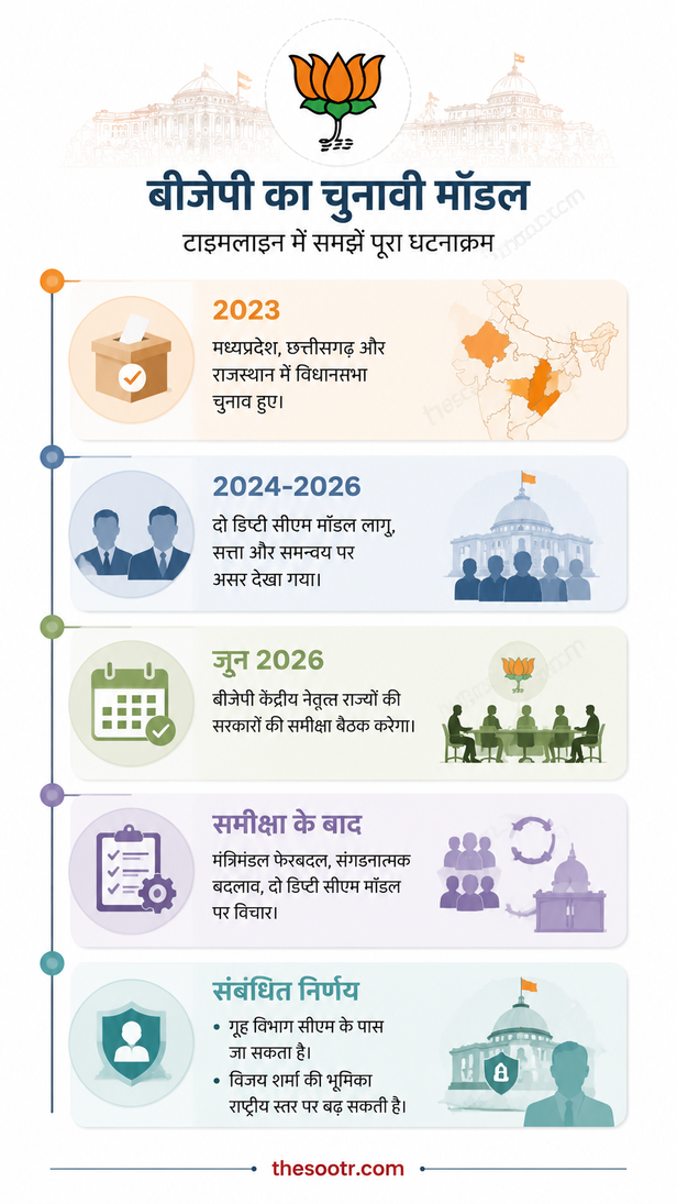 The BJP Electoral Model