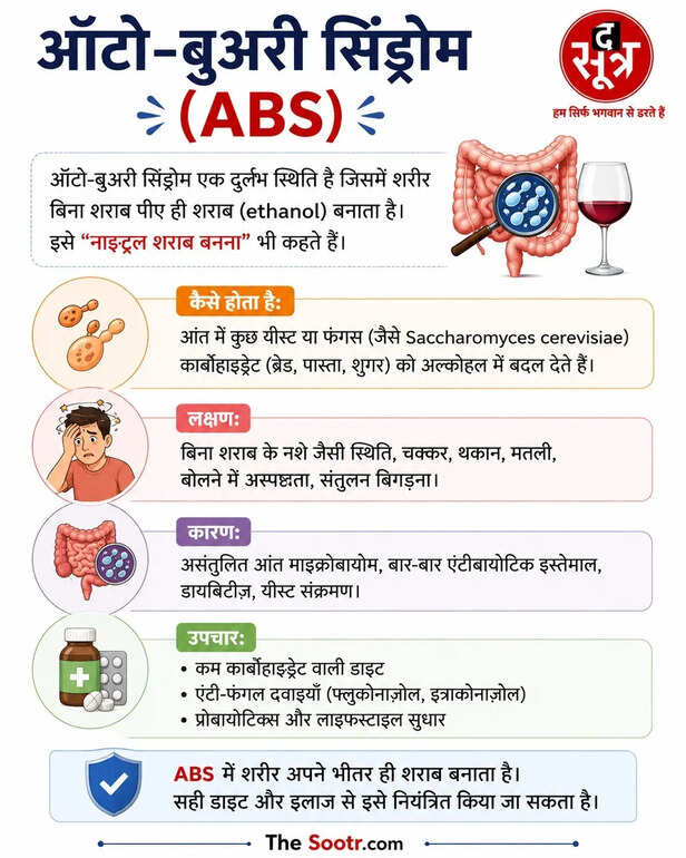 AUTO BREWER SYNDROME