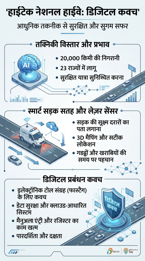 national highway ai laser mapping