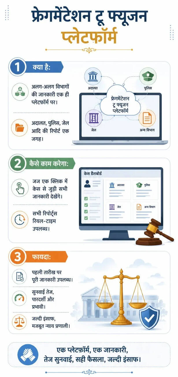MP HIGH COURT