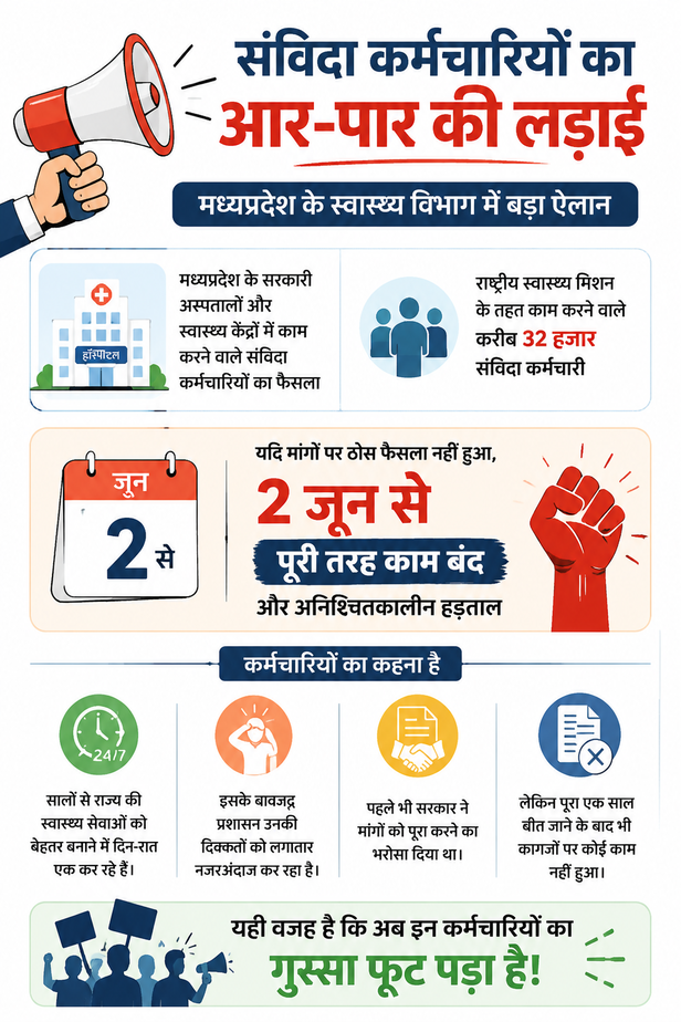 mp-nhm-contract-employees-strike-may-2026