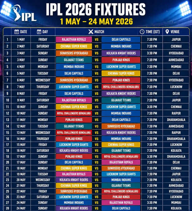 IPL 2026