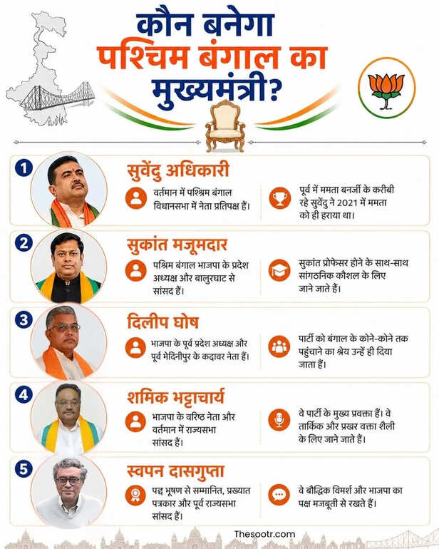 BENGAL ELECTION