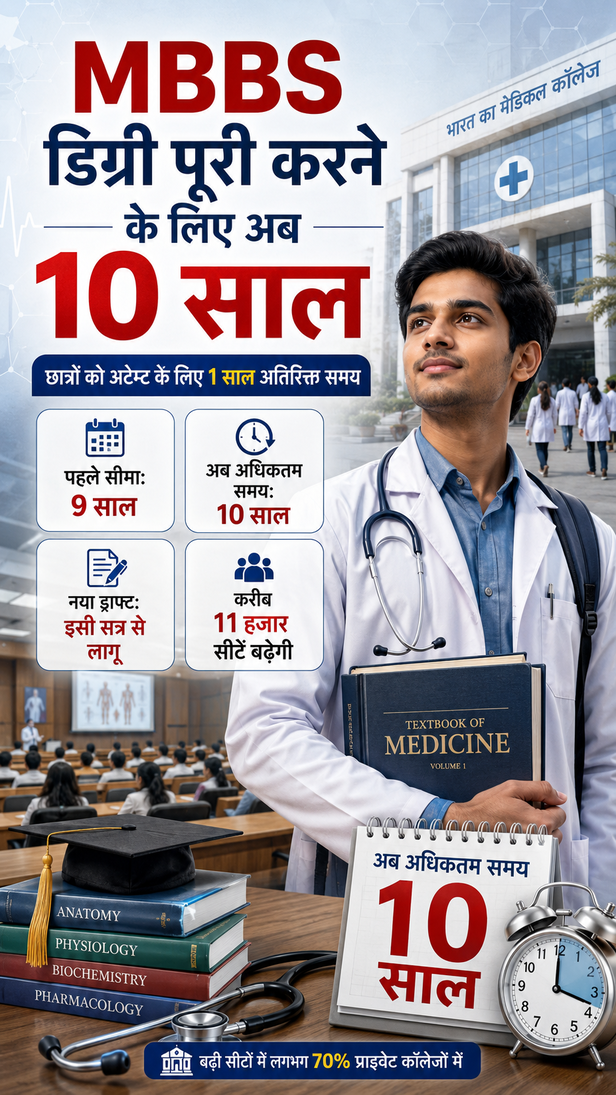 mbbs degree new rules duration increased 10 years