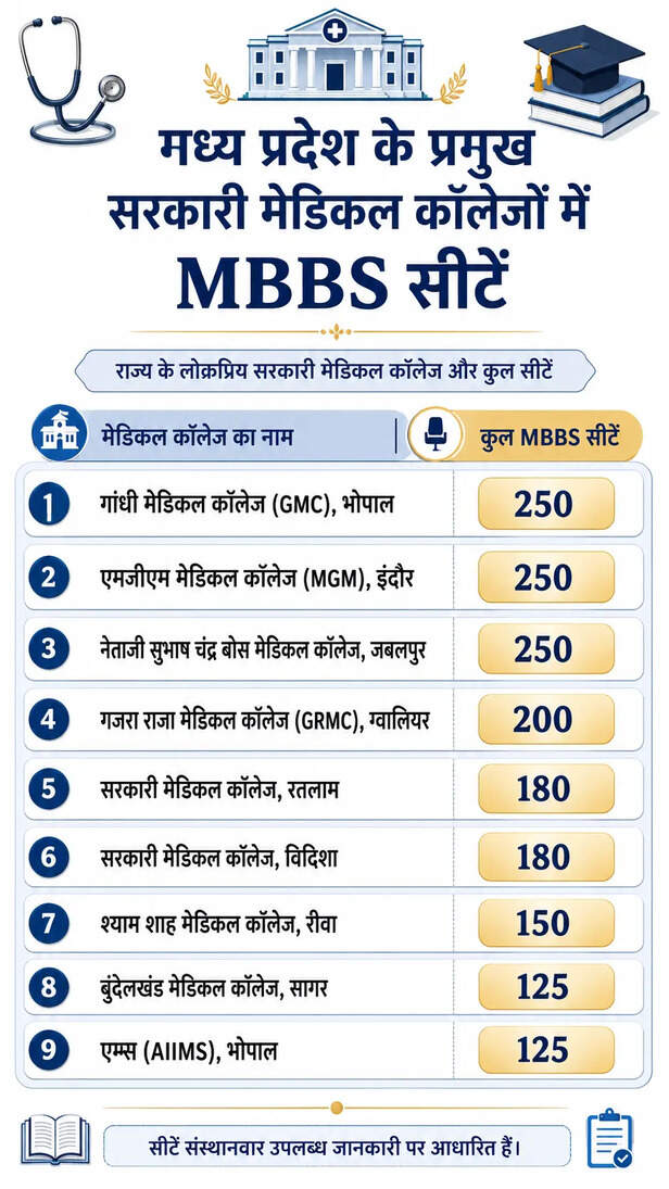 mbbs-degree-new-rules-duration-increased-10-years