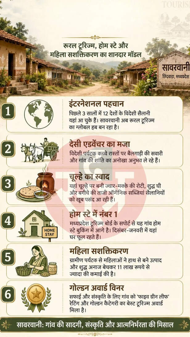 mp tourism