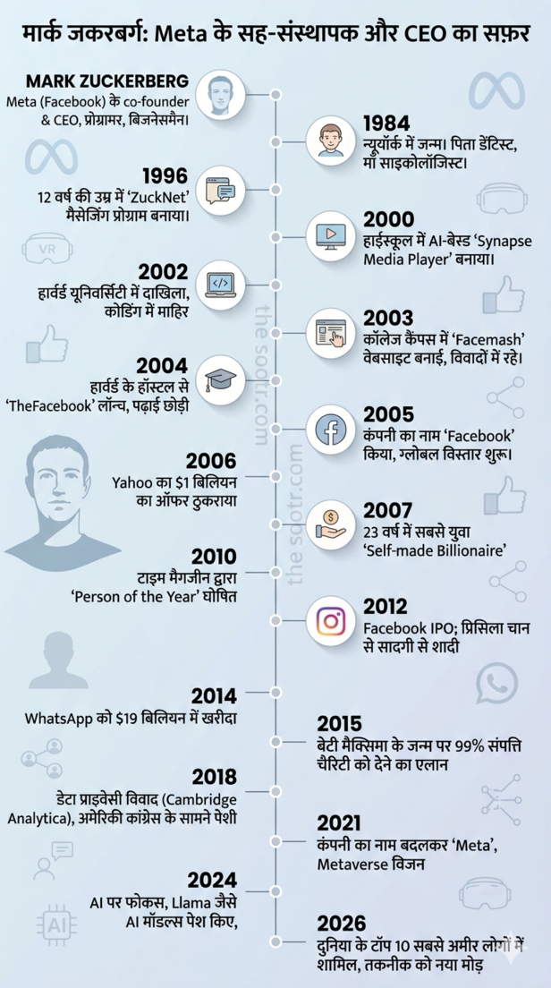Mark Zuckerberg