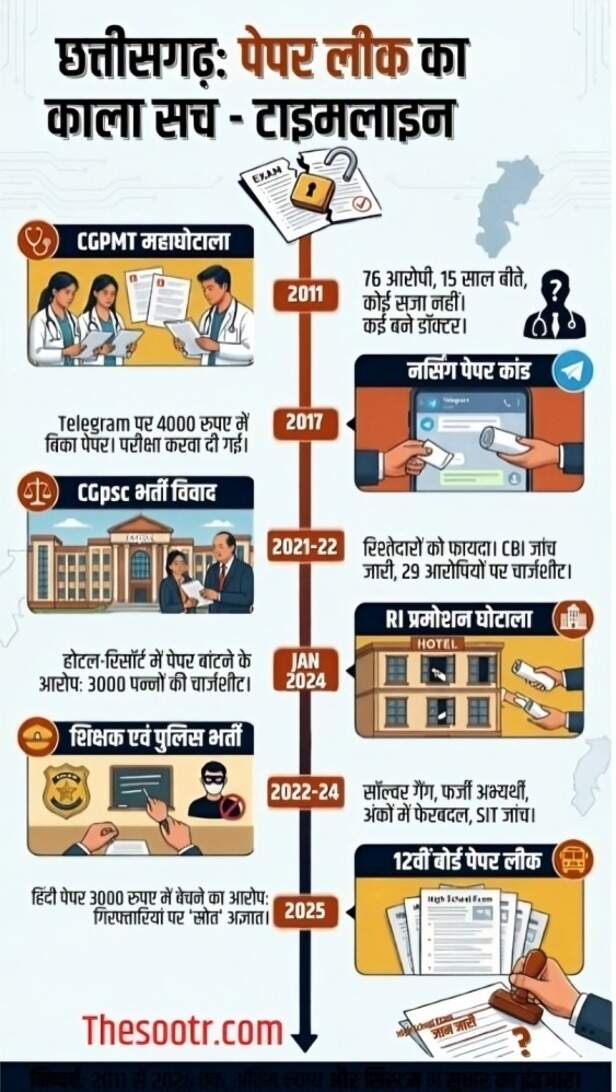 chhattisgarh