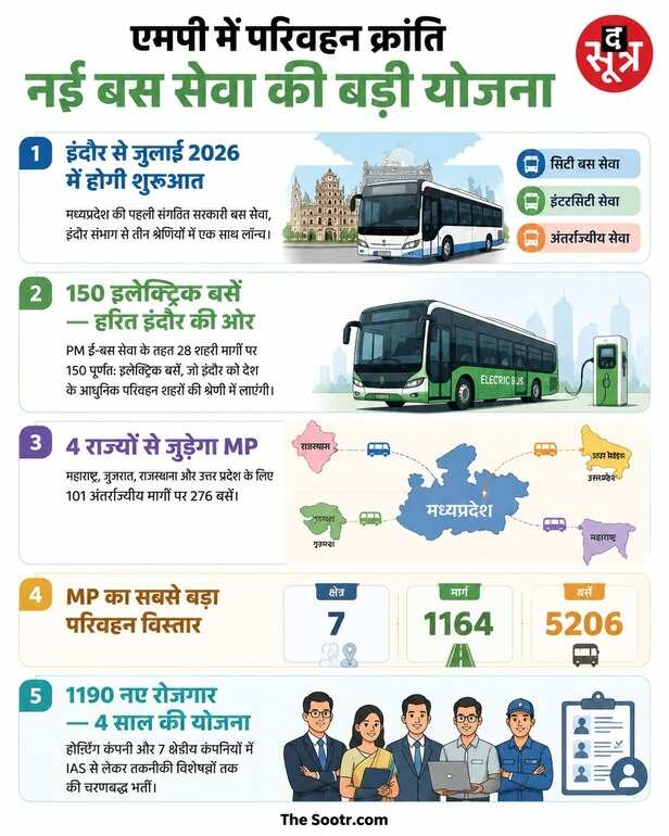sugam parivahan seva