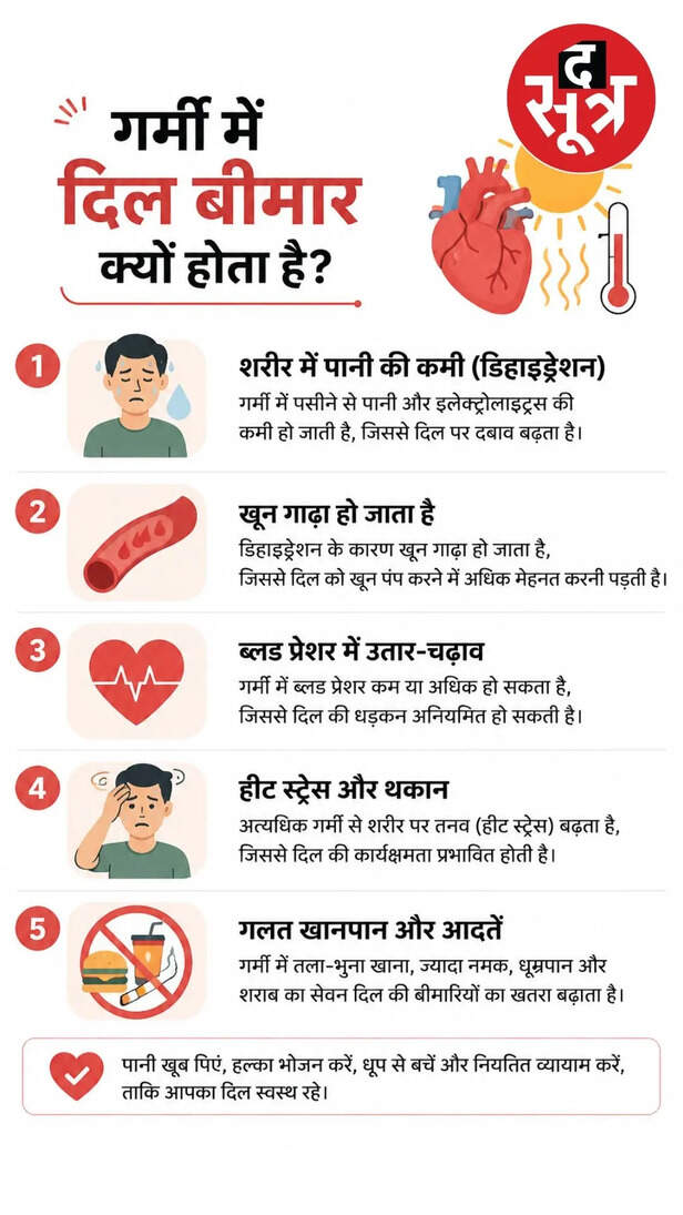 summer heart health tips