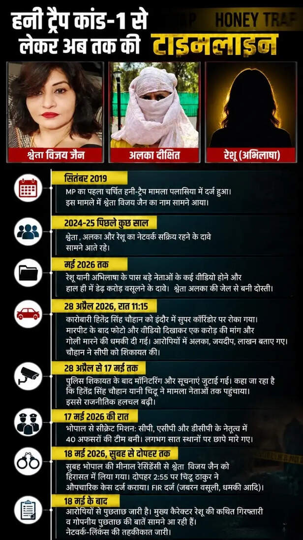 mp honey trap part 2.
