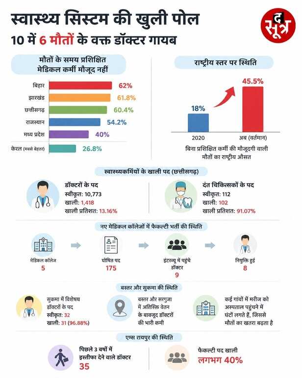 cg-health-system-report