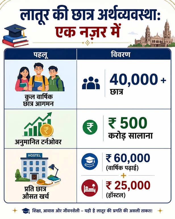 latur student