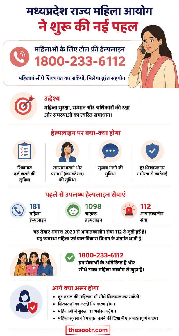 MP Mahila Aayog Helpline