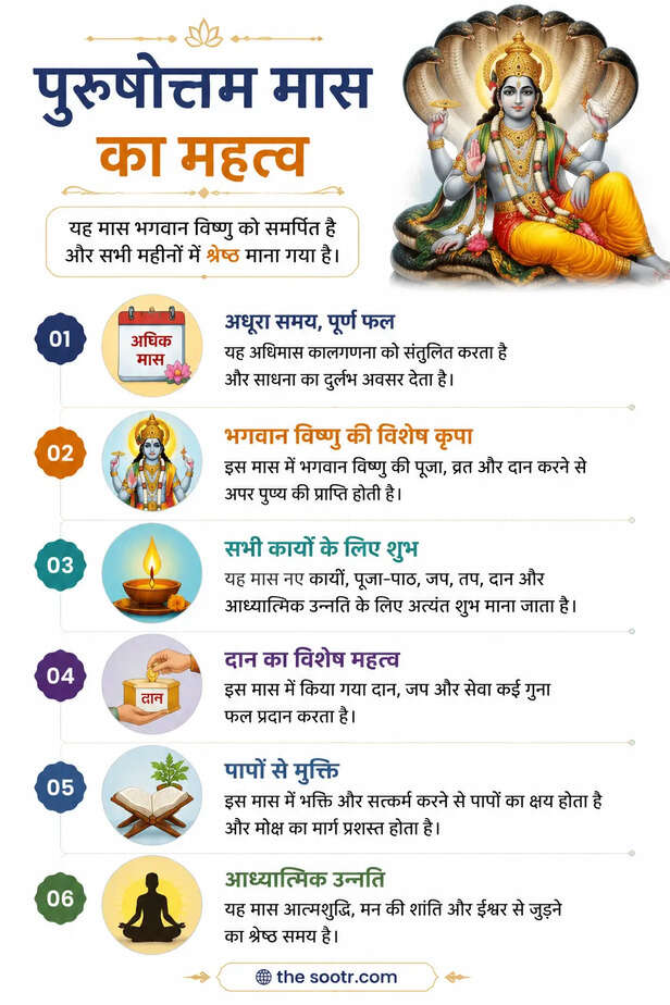 Adhik Maas Purnima