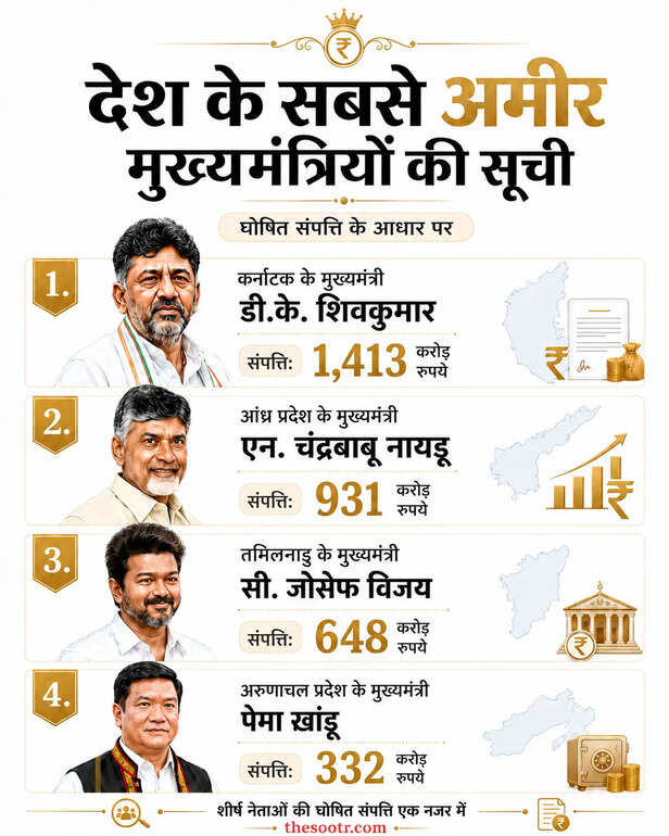 richest-cm-in-india