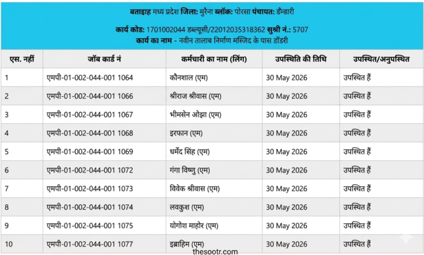 muraina scam list