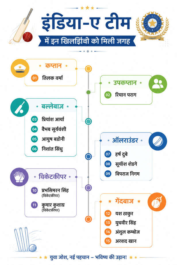 india A team