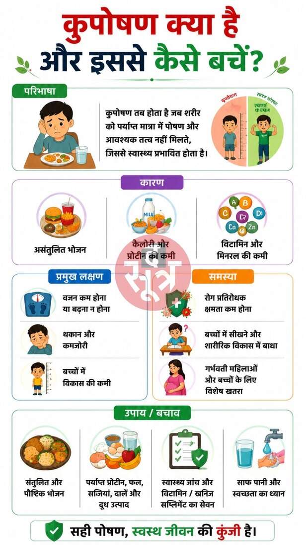 Malnutrition in MP