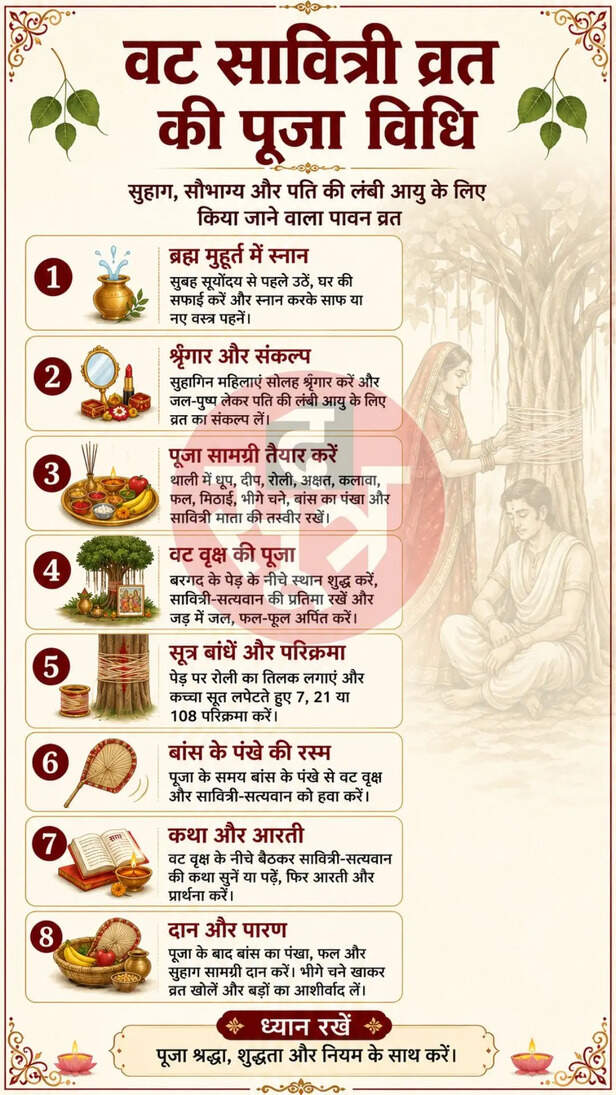 Vat Savitri Vrat