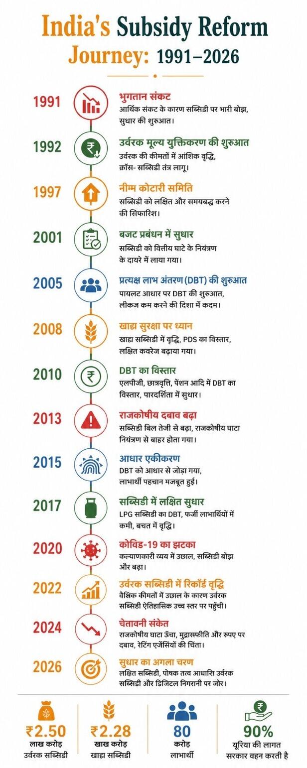 Subsidi-reform-2026
