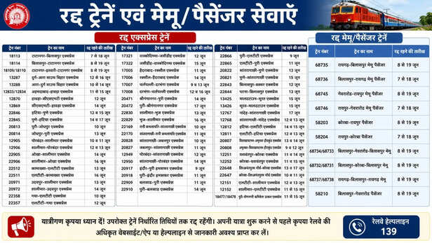 Details of Cancelled Trains