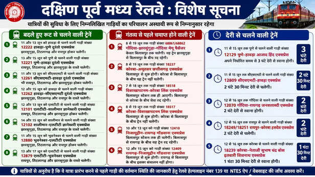 TRAIN LIST