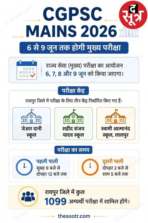 CGPSC Main Exam 2026