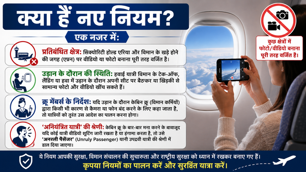 New Rules AIRPORT