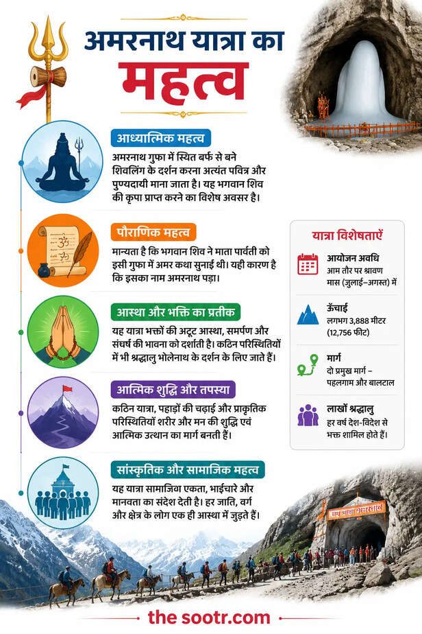 Amarnath Yatra