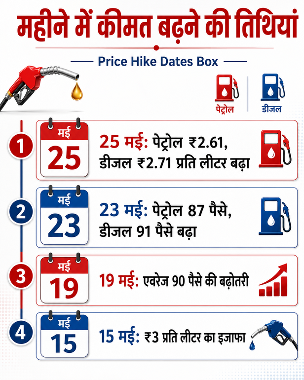 price
