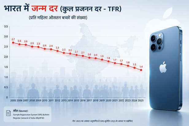 smartphone fertility rate