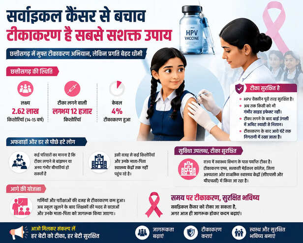 Cervical Cancer Vaccine
