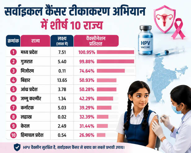cervical cancer vaccination