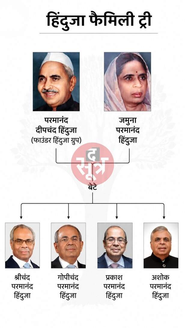 hinduja family