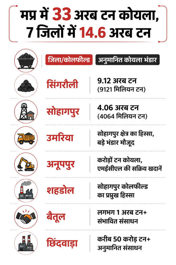 MP energy policy