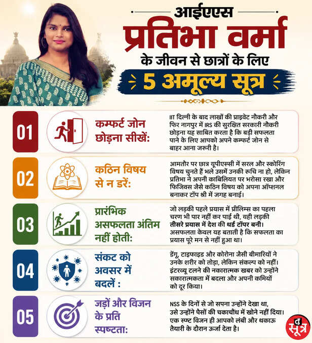 आईएएस प्रतिभा वर्मा के जीवन से छात्रों के लिए 5 अमूल्य सूत्र