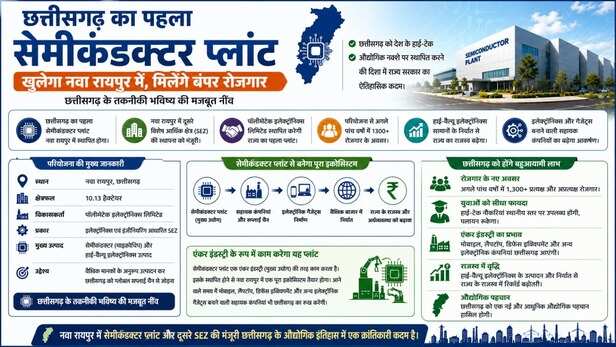 Chhattisgarh First Semiconductor Plant