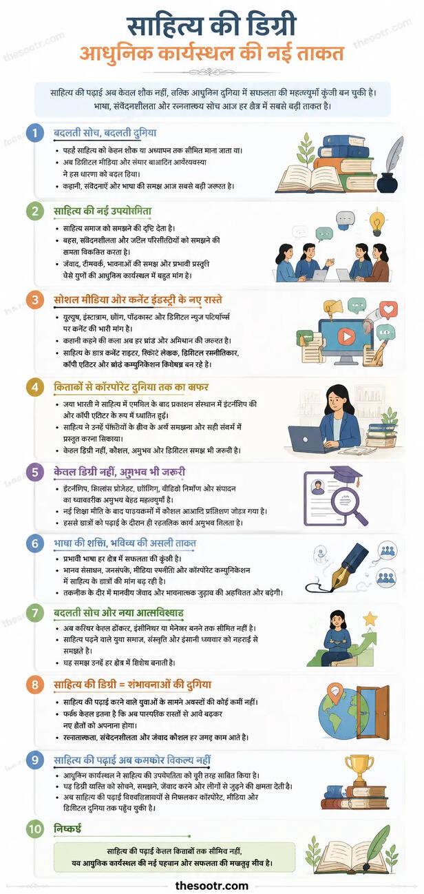literature degree