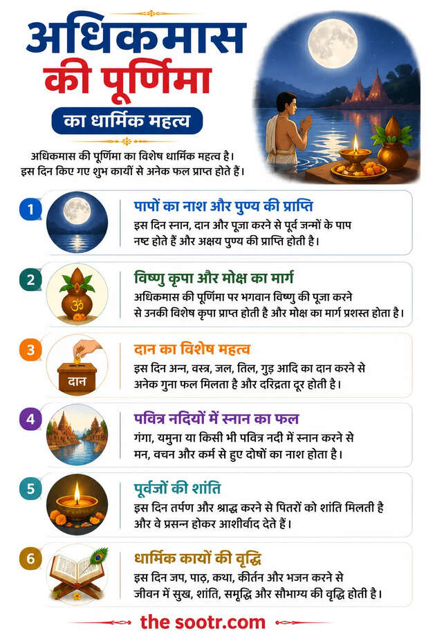 full moon of Adhikamas