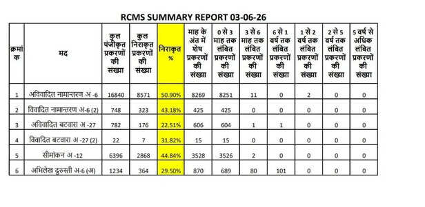 indore cm helpline