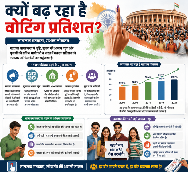 voting