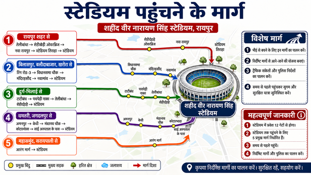 raipur cricket stadium