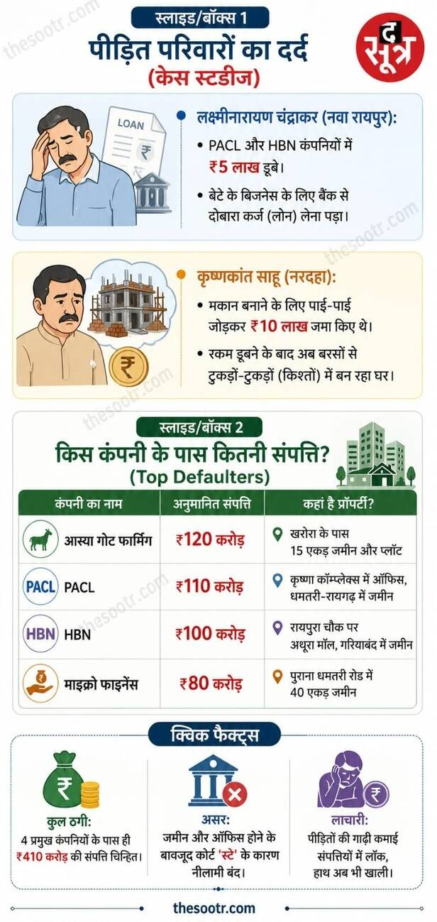 Chhattisgarh Chit Fund Case