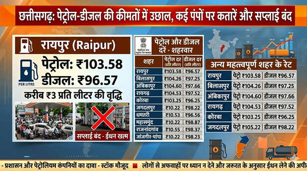 diesel-petrol price