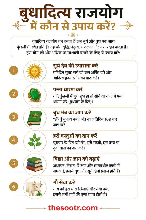 Surya Gochar 2026