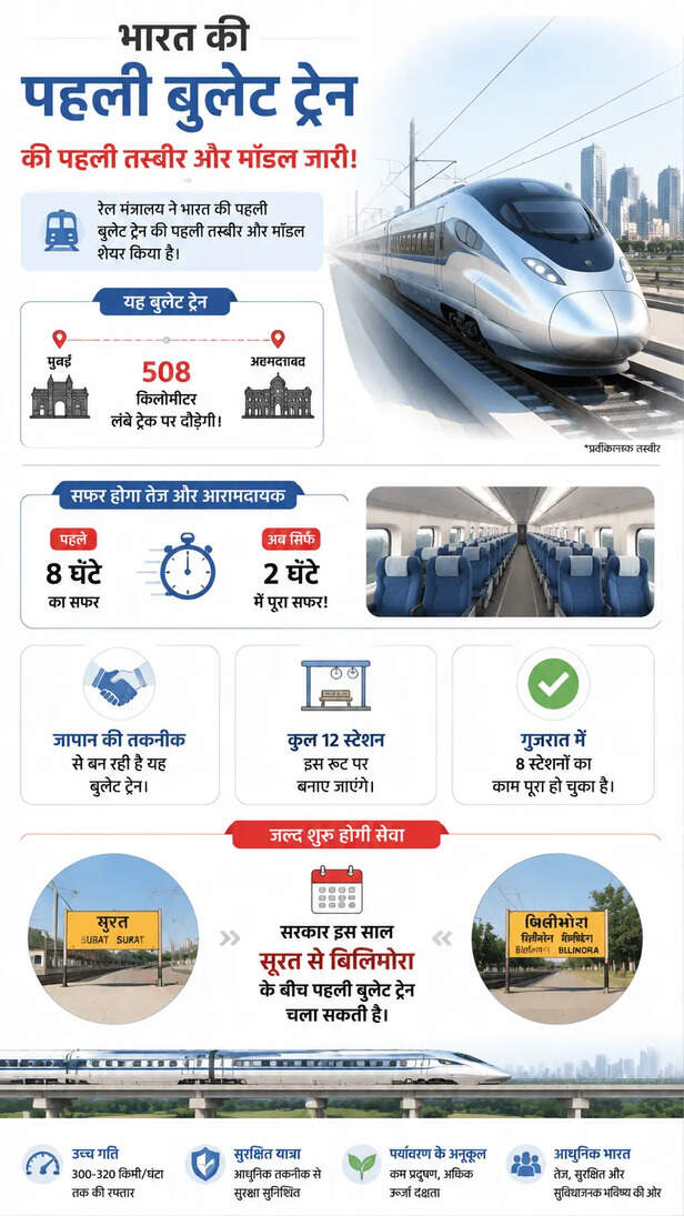 first-bullet-train