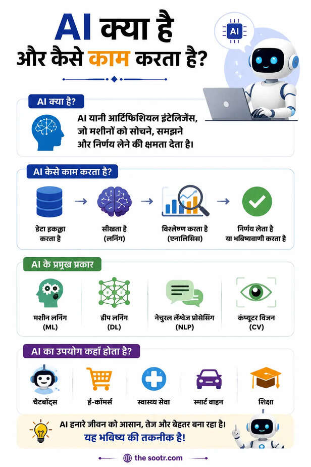 AI Use in India