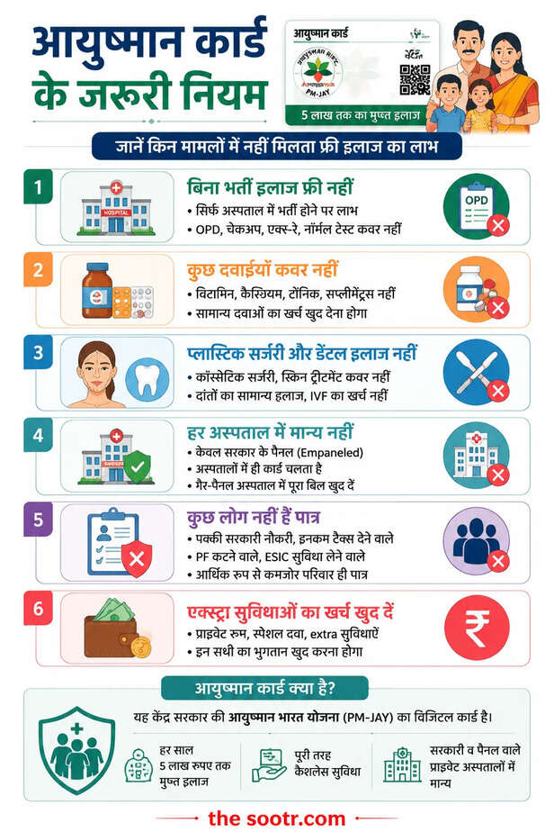 Ayushman Card Rules