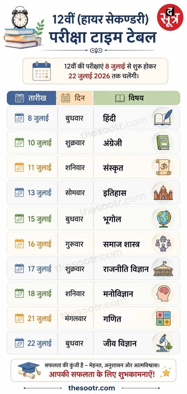 Class 12 (Higher Secondary) Timetable